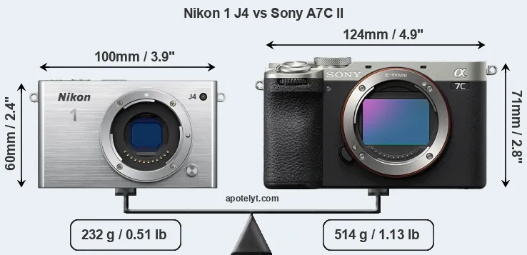 Size Nikon 1 J4 vs Sony A7C II