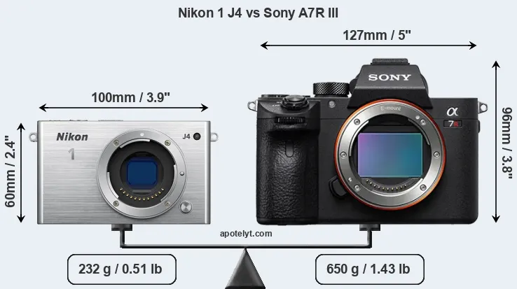 Size Nikon 1 J4 vs Sony A7R III