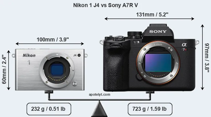 Size Nikon 1 J4 vs Sony A7R V