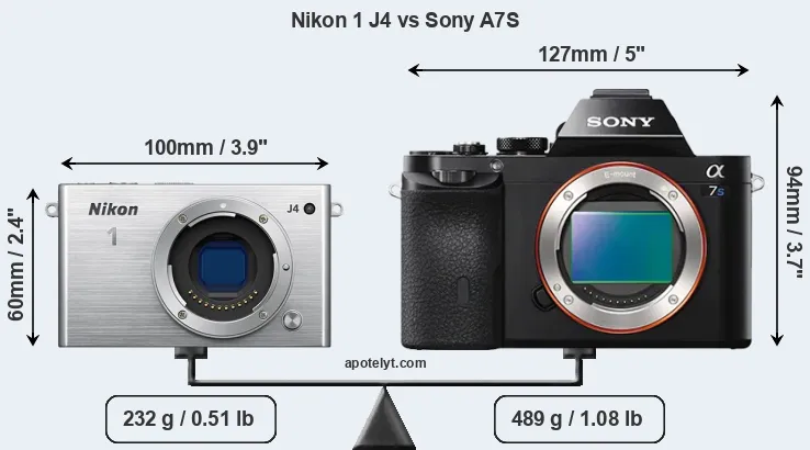 Size Nikon 1 J4 vs Sony A7S