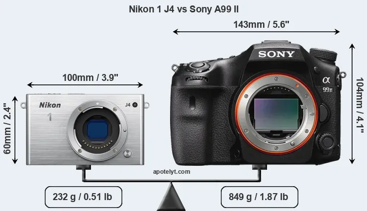 Size Nikon 1 J4 vs Sony A99 II