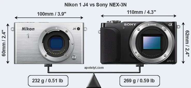 Size Nikon 1 J4 vs Sony NEX-3N