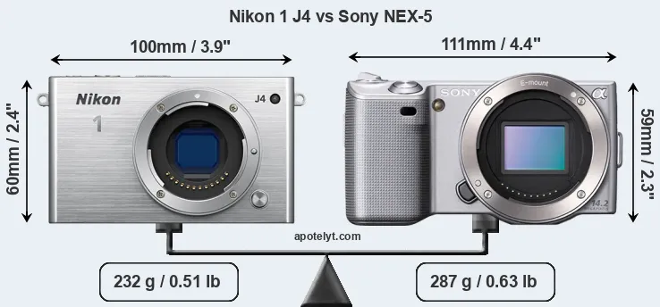 Size Nikon 1 J4 vs Sony NEX-5
