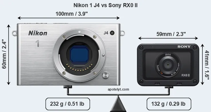 Size Nikon 1 J4 vs Sony RX0 II