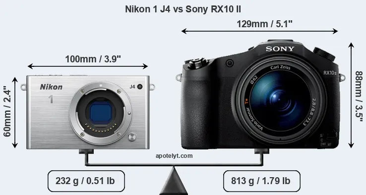 Size Nikon 1 J4 vs Sony RX10 II