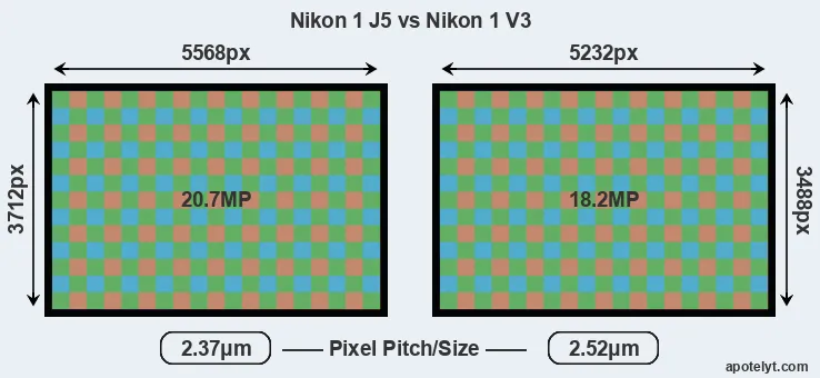 J5 versus V3 MP