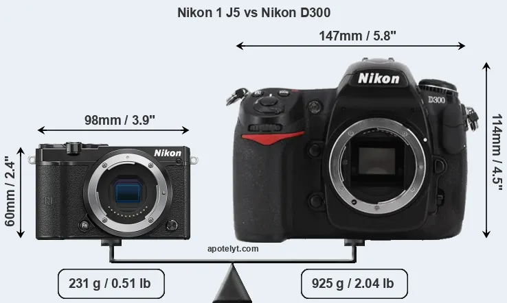 Size Nikon 1 J5 vs Nikon D300