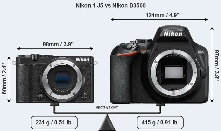 Size Nikon 1 J5 vs Nikon D3500