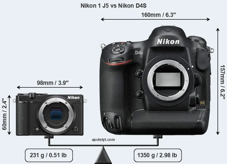 Size Nikon 1 J5 vs Nikon D4S