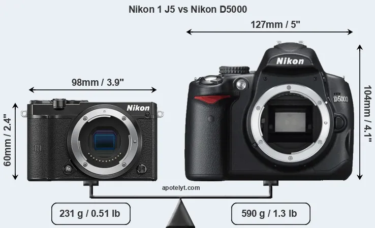Size Nikon 1 J5 vs Nikon D5000