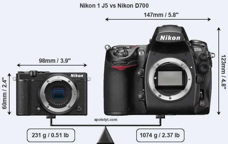 Size Nikon 1 J5 vs Nikon D700