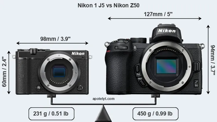 Size Nikon 1 J5 vs Nikon Z50