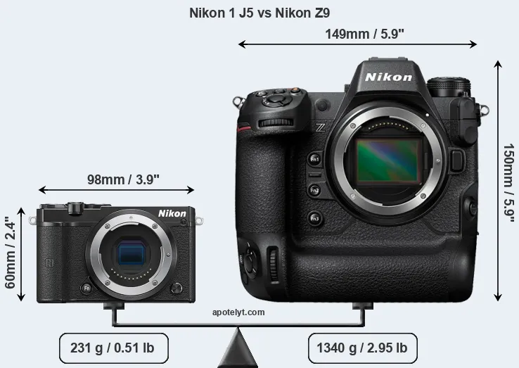 Size Nikon 1 J5 vs Nikon Z9