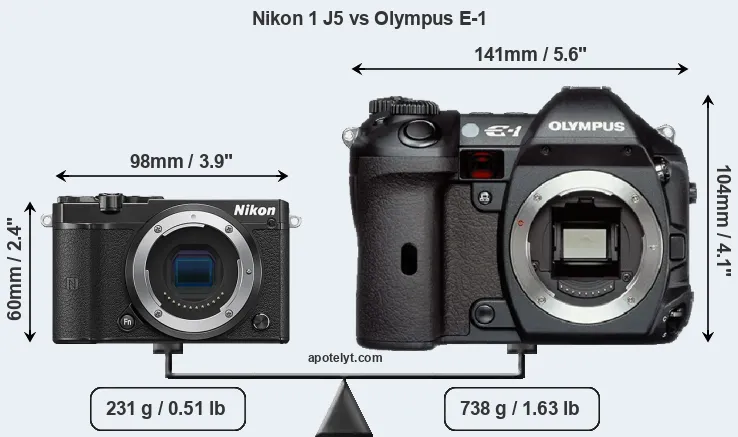 Size Nikon 1 J5 vs Olympus E-1