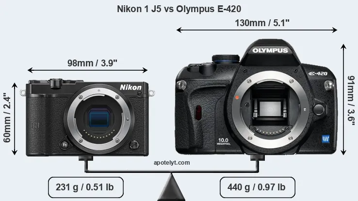 Size Nikon 1 J5 vs Olympus E-420