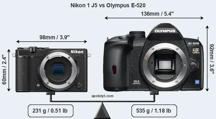 Size Nikon 1 J5 vs Olympus E-520