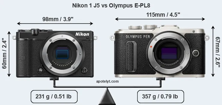 Size Nikon 1 J5 vs Olympus E-PL8