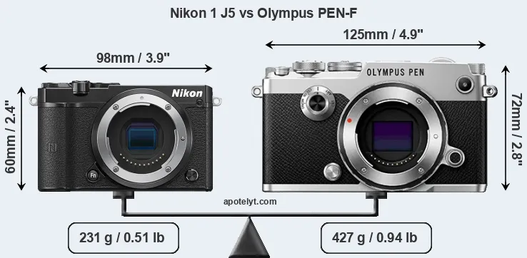 Size Nikon 1 J5 vs Olympus PEN-F