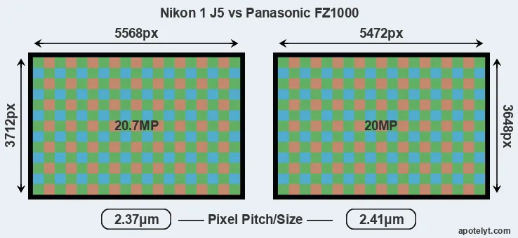 J5 versus FZ1000 MP