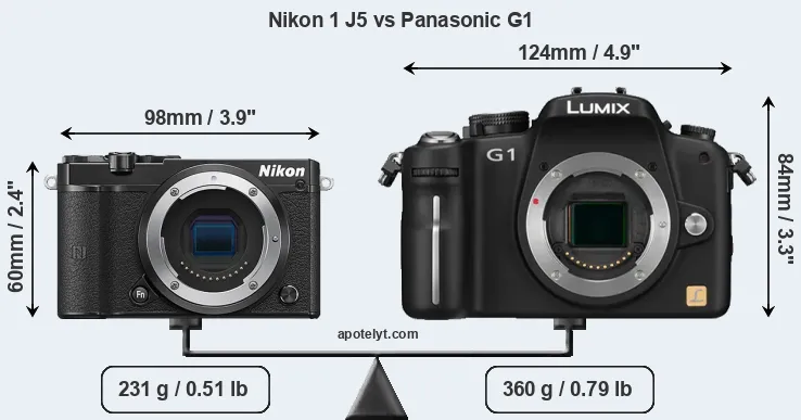 Size Nikon 1 J5 vs Panasonic G1