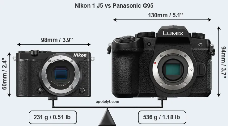 Size Nikon 1 J5 vs Panasonic G95