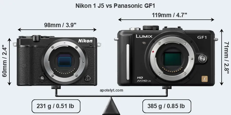Size Nikon 1 J5 vs Panasonic GF1