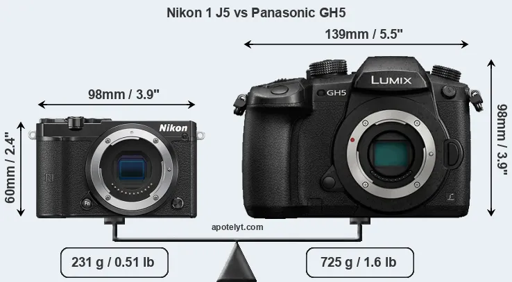 Size Nikon 1 J5 vs Panasonic GH5