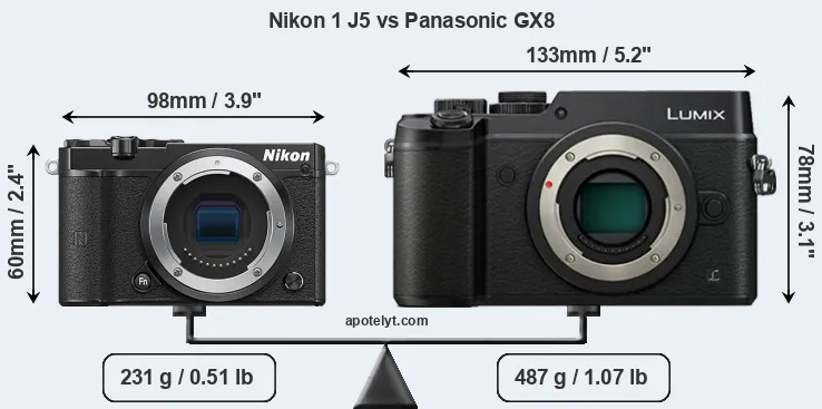 Size Nikon 1 J5 vs Panasonic GX8