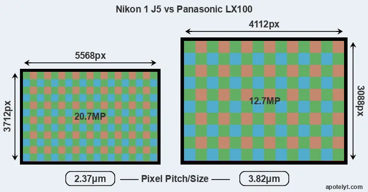 J5 versus LX100 MP