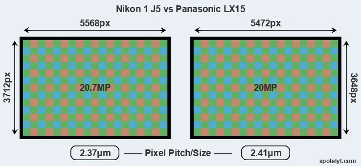 J5 versus LX15 MP