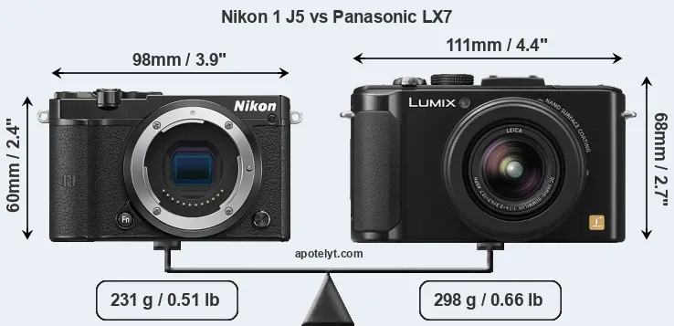 Size Nikon 1 J5 vs Panasonic LX7