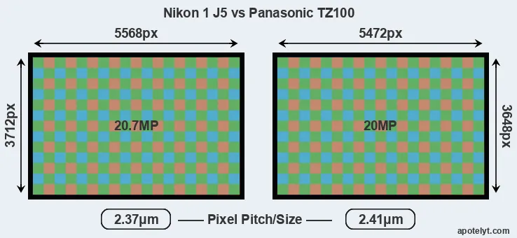 J5 versus TZ100 MP