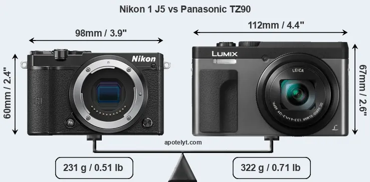 Size Nikon 1 J5 vs Panasonic TZ90