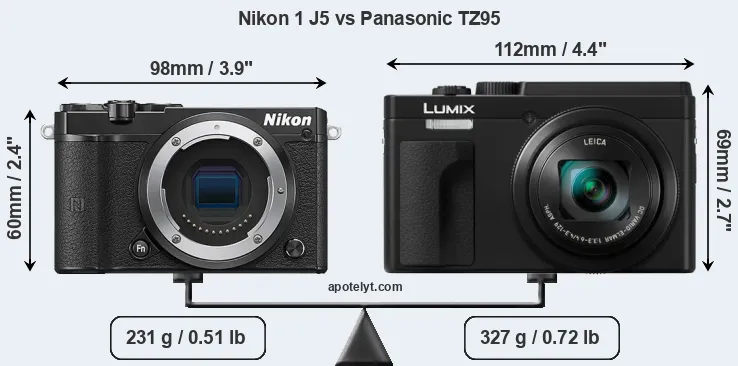 Size Nikon 1 J5 vs Panasonic TZ95