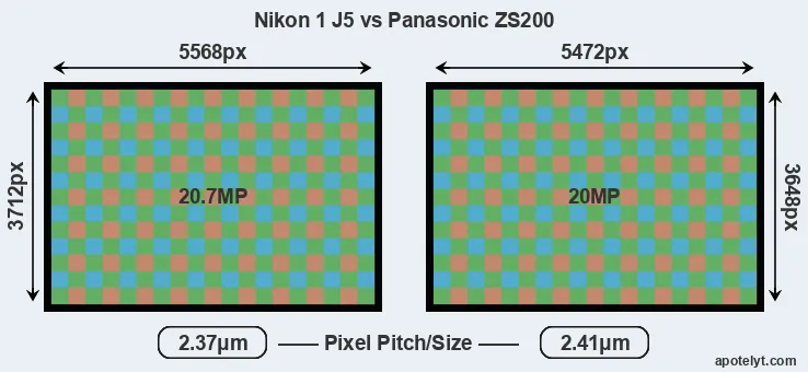J5 versus ZS200 MP