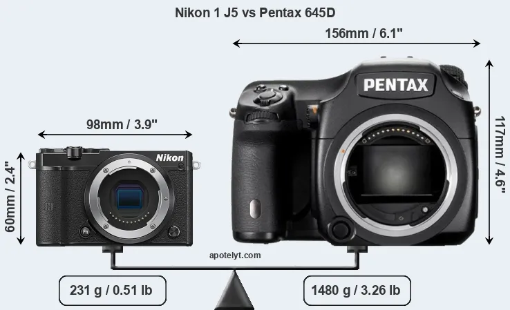 Size Nikon 1 J5 vs Pentax 645D