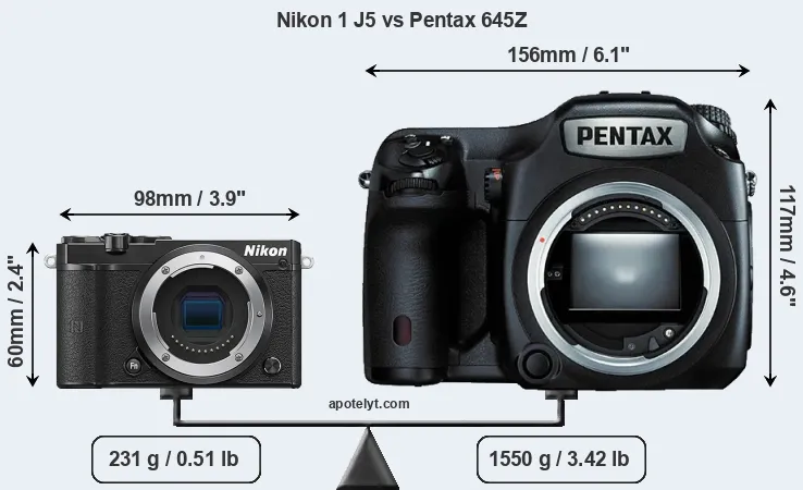Size Nikon 1 J5 vs Pentax 645Z