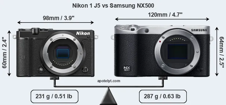 Size Nikon 1 J5 vs Samsung NX500