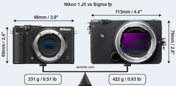 Size Nikon 1 J5 vs Sigma fp