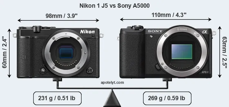 Size Nikon 1 J5 vs Sony A5000