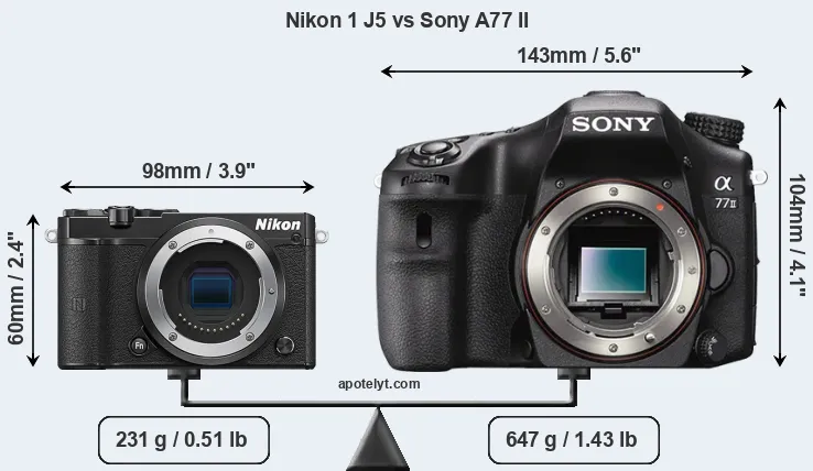 Size Nikon 1 J5 vs Sony A77 II