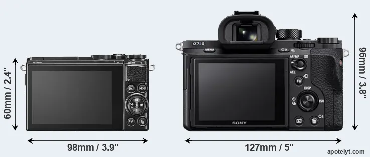 Comparison J5 or A7S II rear