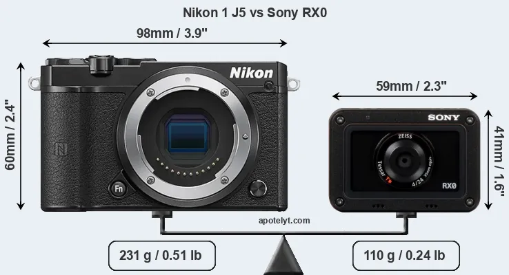 Size Nikon 1 J5 vs Sony RX0