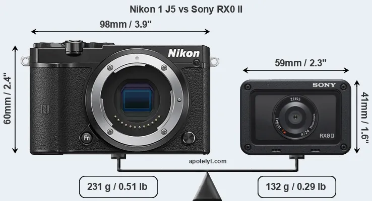 Size Nikon 1 J5 vs Sony RX0 II