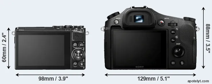 Comparison J5 or RX10 rear