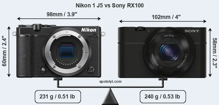 Size Nikon 1 J5 vs Sony RX100