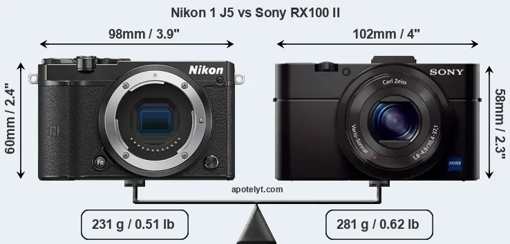 Size Nikon 1 J5 vs Sony RX100 II