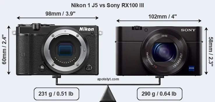 Size Nikon 1 J5 vs Sony RX100 III