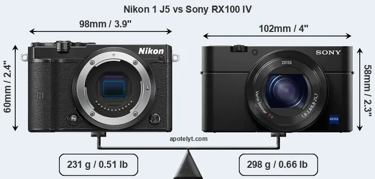 Size Nikon 1 J5 vs Sony RX100 IV