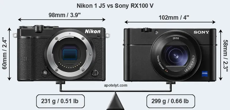 Size Nikon 1 J5 vs Sony RX100 V